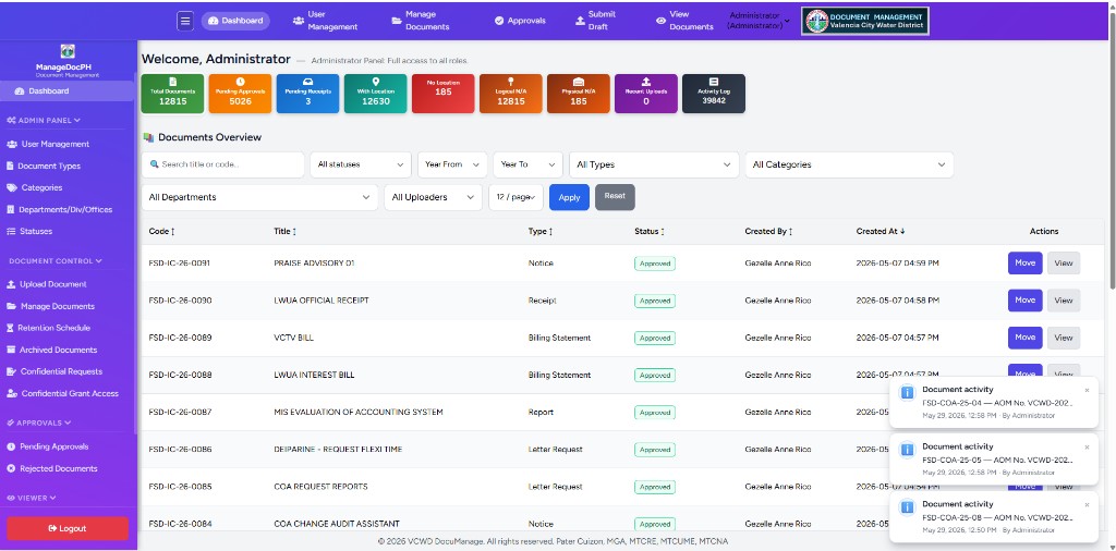 Administrator dashboard showing KPI cards, Documents Overview table, sidebar, and top navigation