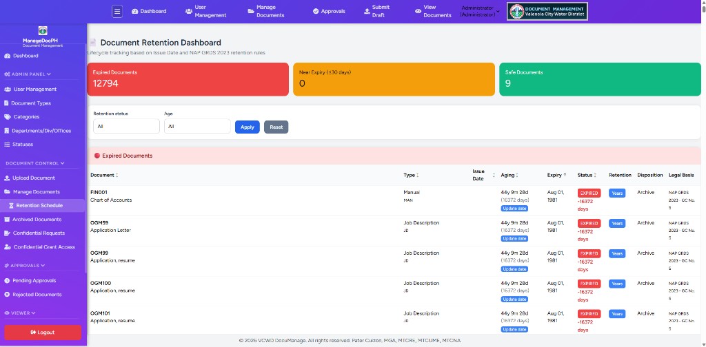 Document Retention Dashboard with summary cards, filters, and expired documents table