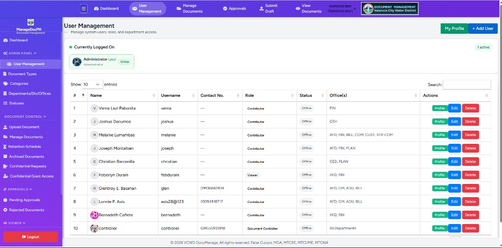 User Management screen showing logged-on panel and users table
